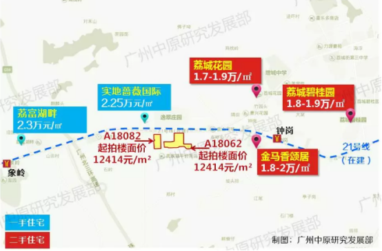 连卖九地!广州一日吸金133亿!保利、碧桂园增城再拿地