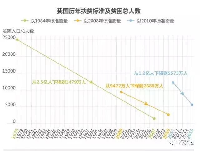 中国人均收入不到9000美金，为何给人感觉世界最富?