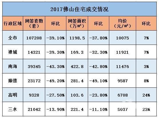 厉害!狂甩广深!佛山成为湾区9城中最具潜力的城市!