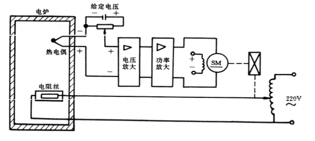 炉温自动控制系统的各部分作用_360问答