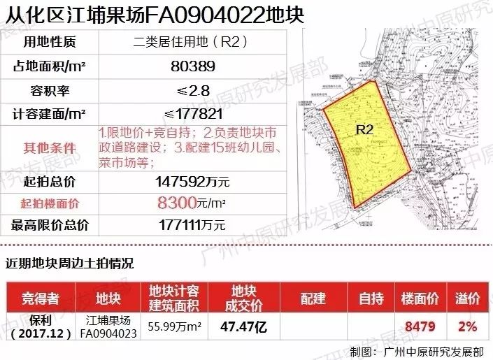 花都、从化宅地终止出让 !国规委:为拓展租赁住房来源