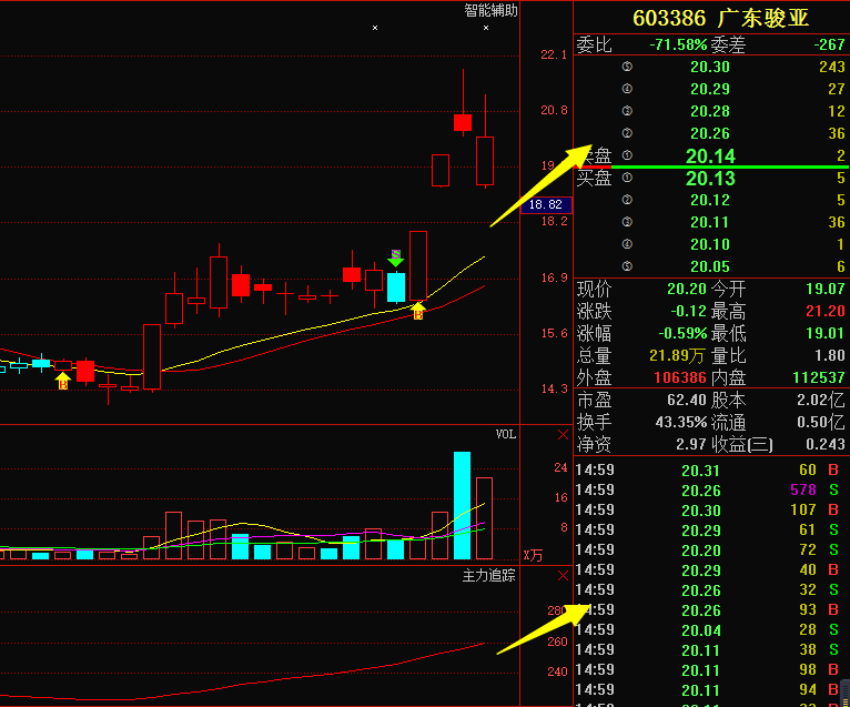 广东骏亚,A股爆发重大利好,主力蓄谋已久,后期