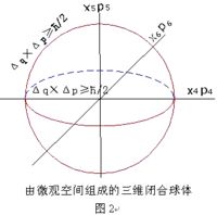 黎曼假设,庞加莱猜想,霍奇猜想,波奇和斯温纳顿—戴尔猜想,纳威厄