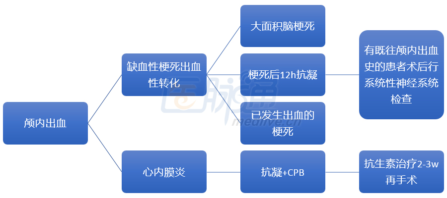 剪不断理还乱,心脑渊源总难断--神经科大夫会诊小技能