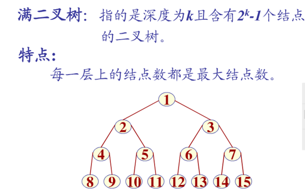 数据结构中,满二叉树,结点,叶子节点,是什么?_
