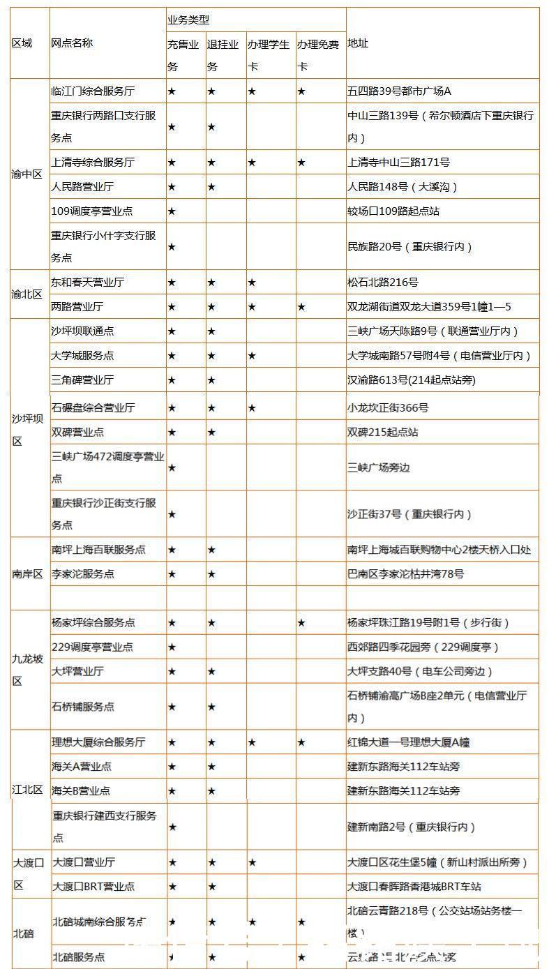 重庆公交和轨道交通你了解多少,喜欢就分享和