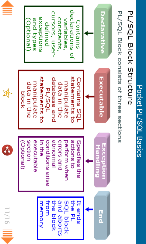 Pocket PLSQL Part 1截图8