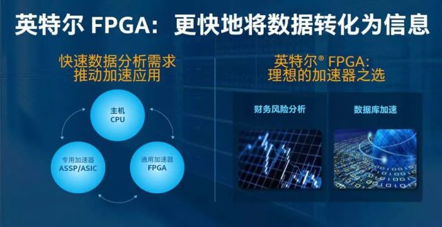 GPU将迎来劲敌?英特尔大幅降低FPGA使用门槛