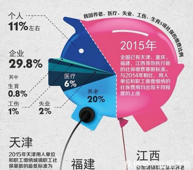 企业职工改成灵活就业人员,会影响退休金吗