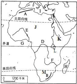读非洲地形图. (1)写出图中字母代表地理事物的名称
