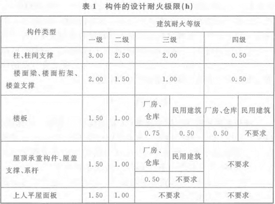 钢结构车间消防要求 钢结构门式钢架施工 第1张