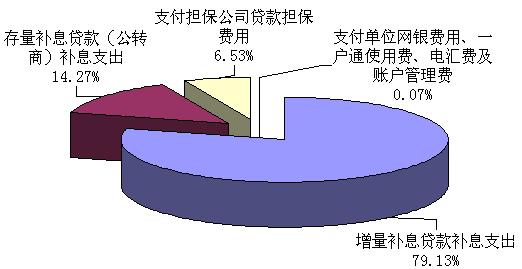 2017年贵阳全市公积金平稳运行 缴存金额近百亿元大关