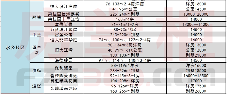 春节楼市购房优惠频出 调控政策下\＂抢人大战\＂影响有限