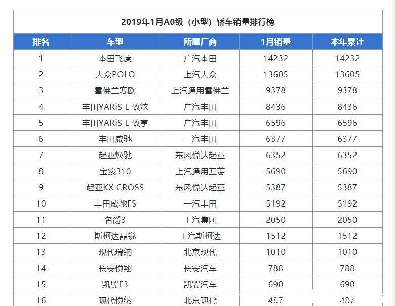 字号排名_字号大小对照表