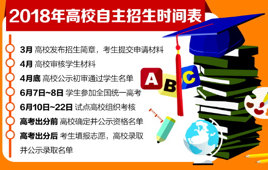 48所高校发布自招简章 清华北大首设数学英才