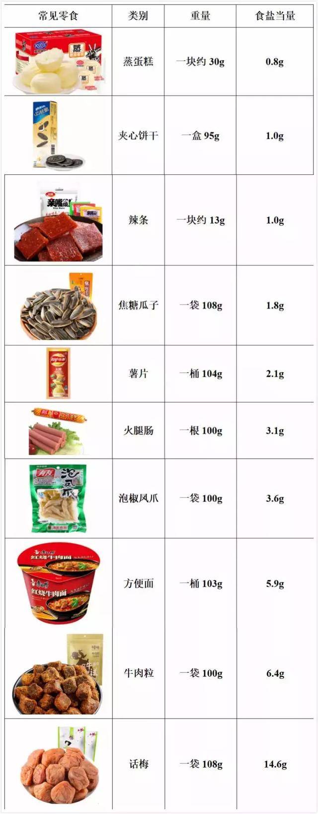 健康|清淡饮食少吃盐