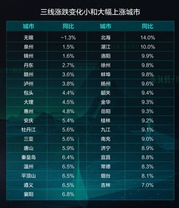 房价一年翻一倍:三四线城市炒房，馅饼还是陷阱?