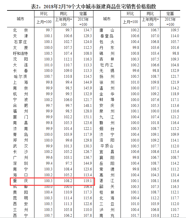 疯狂!高首付+高验资 清明小长假重庆再现排队买房