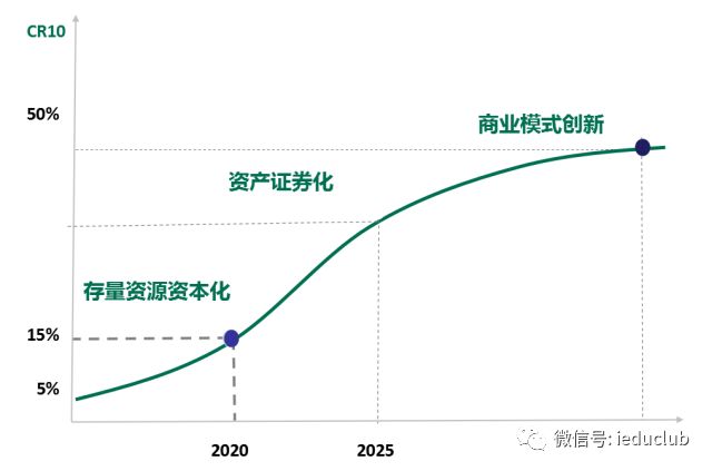 中国教育企业发展核心逻辑:未来三年攻占二线城市