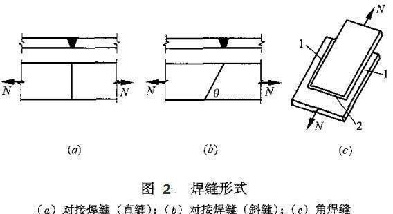 轻钢结构主要包括（轻钢结构主要包括钢混凝土组合梁和钢管混凝土柱的）