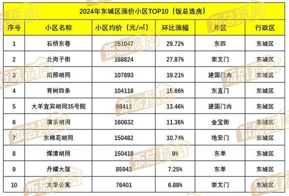 北京閣樓價(jià)格排名（2018北京閣樓價(jià)格排名及相關(guān)信息） 裝飾家裝施工 第2張