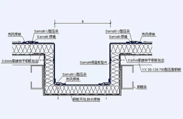 采光屋面防水 建筑消防設(shè)計 第4張