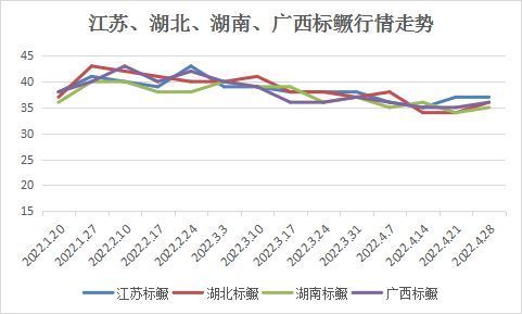 攸縣哪里賣龍魚(yú)：攸縣購(gòu)買龍魚(yú)的渠道