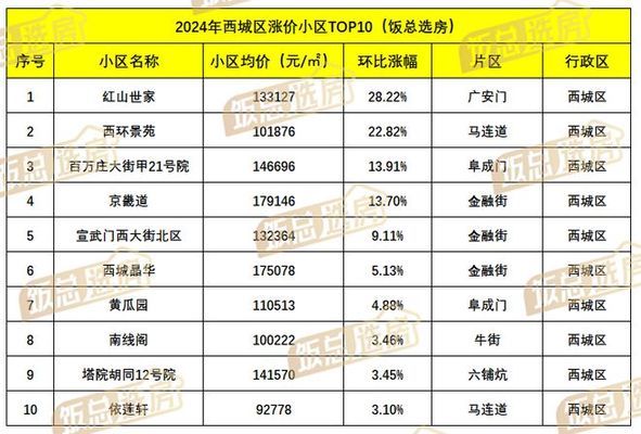 北京閣樓價(jià)格排名（2018北京閣樓價(jià)格排名及相關(guān)信息） 裝飾家裝施工 第1張