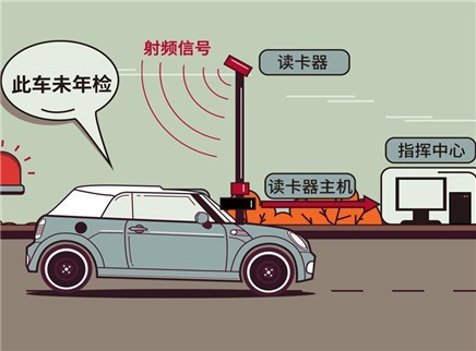 视知车学院 电子车牌真的要全面强制推行？
