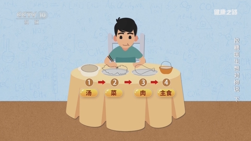《健康之路》 20260111 控糖医生想对你说（下）