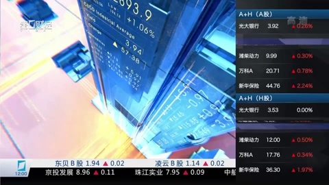 财经中间站 财经中间站20170103