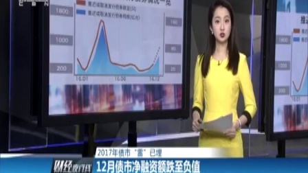 财经夜行线 PPP项目资产证券化启动 求解资金瓶颈 161228