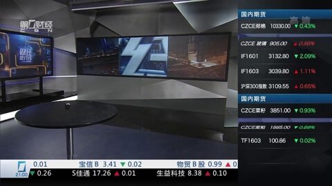 财经夜行线 财经夜行线20160224