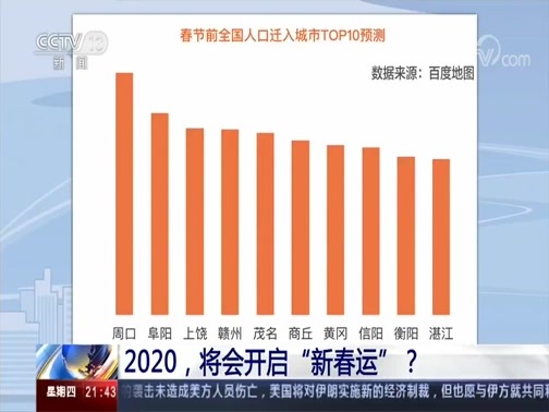新闻1+1 《新闻1+1》 20200109 2020，将会开启“新春运”？