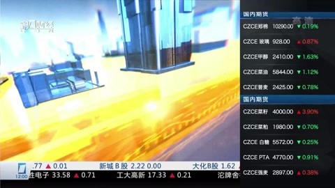 财经中间站 财经中间站20160331