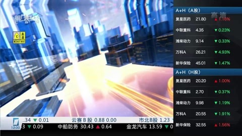 财经中间站 财经中间站20160818