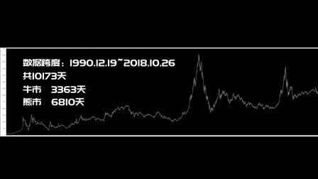 新财知社 2分半走过A股30年