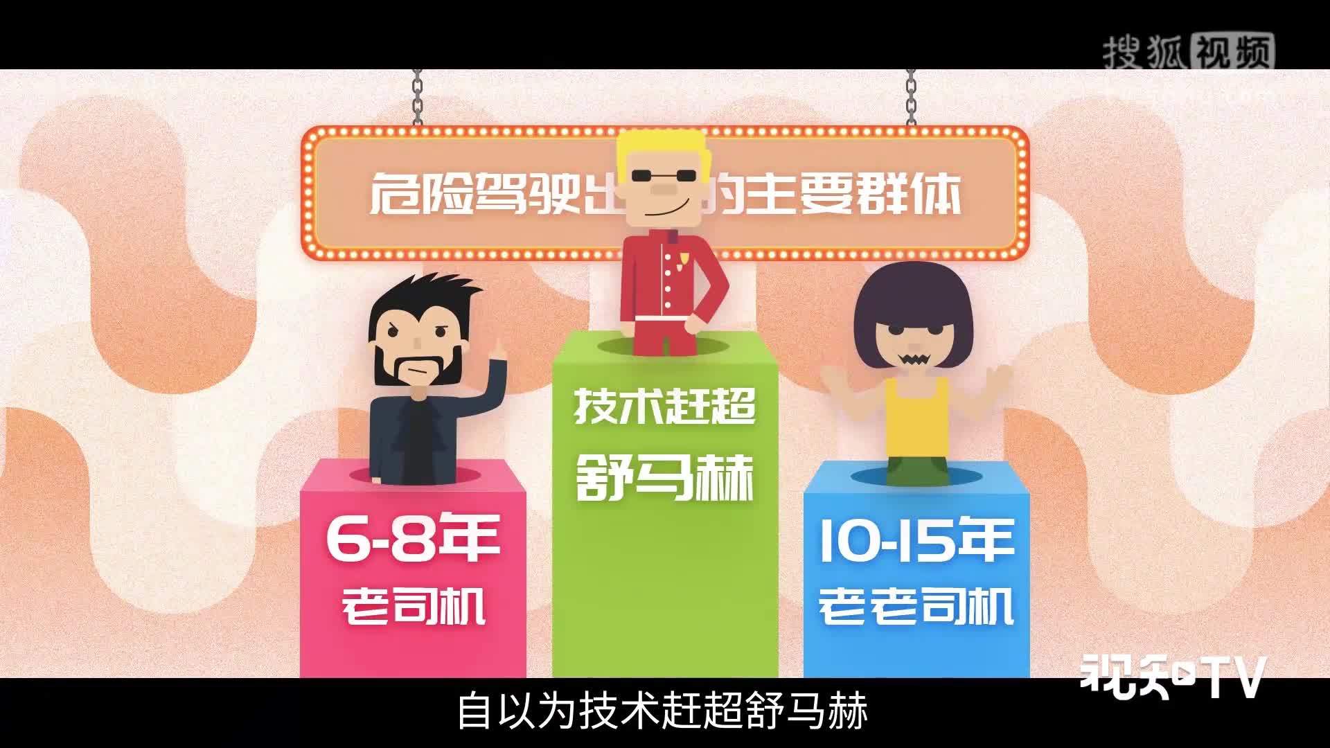 视知车学院 文明绅士变成狂躁司机，究竟是什么让你开车时那么暴躁？