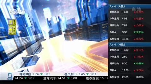 财经中间站 财经中间站20160623
