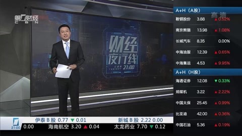 财经夜行线 财经夜行线20160510