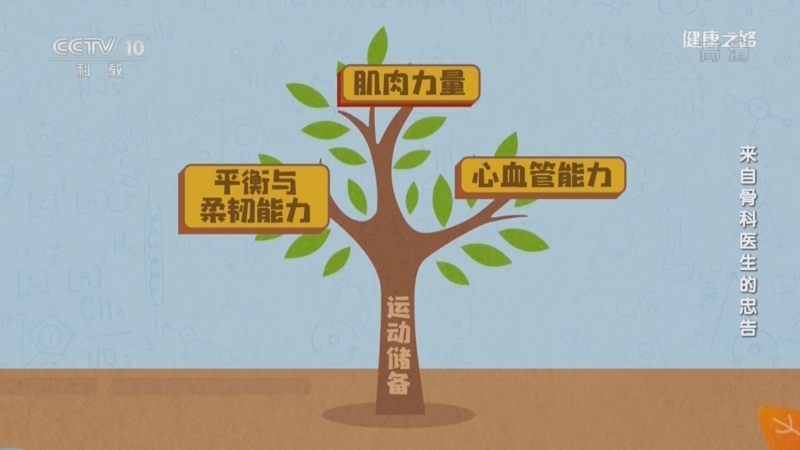 健康之路 《健康之路》 20221205 来自骨科医生的忠告