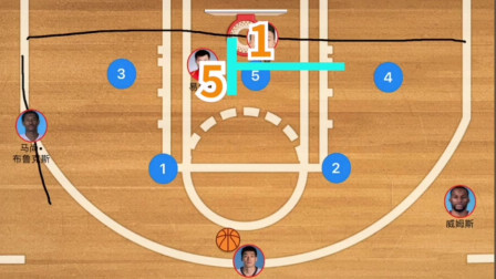 溜底跑位破联防 广东队这一招你必须知道