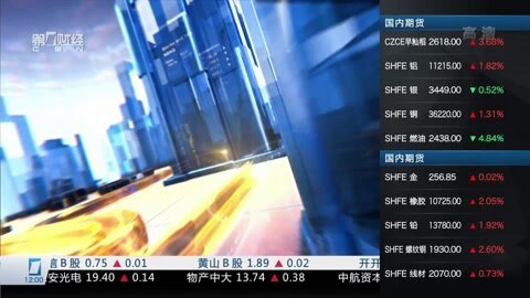 财经中间站 财经中间站20160222