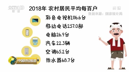 中国财经报道 《中国财经报道》 20190923 17:00