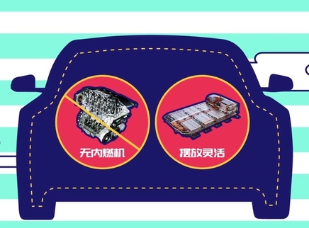 视知车学院 电动汽车比燃油车都有哪些优势