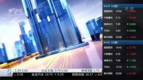 财经中间站 财经中间站20160630