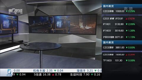 财经夜行线 财经夜行线20160309
