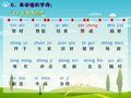 小学生普通话学习 易读错的字词_02
