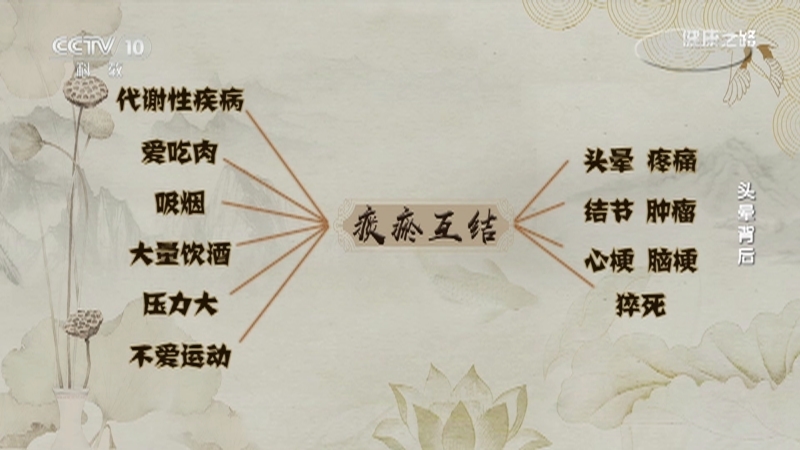 健康之路 《健康之路》 20201203 头晕背后