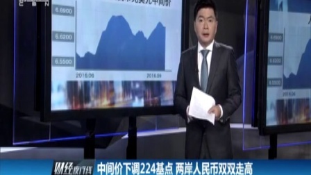 财经夜行线 IPO开扶贫绿色通道 160912